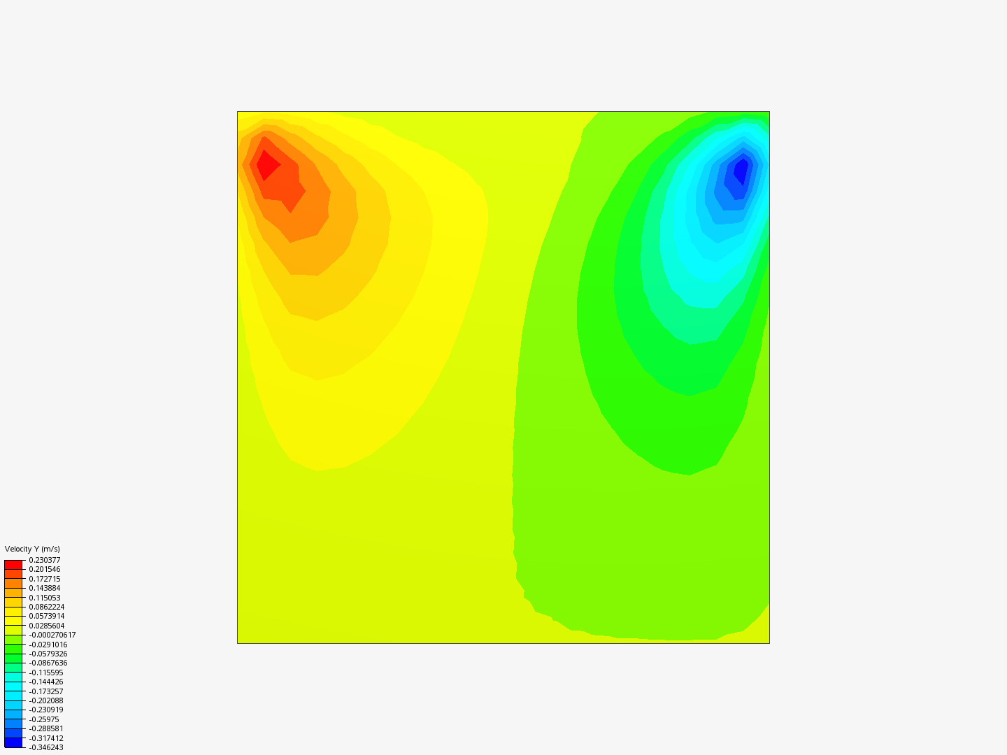 driven cavity image