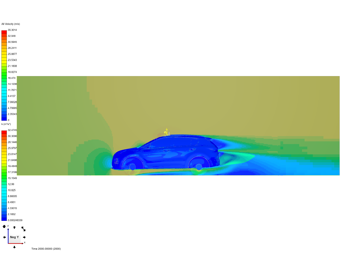 External Aerodynamics Test image