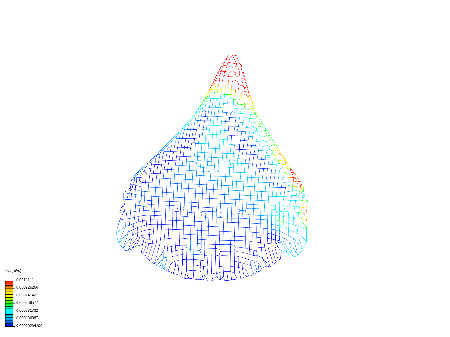 Test Airflow image