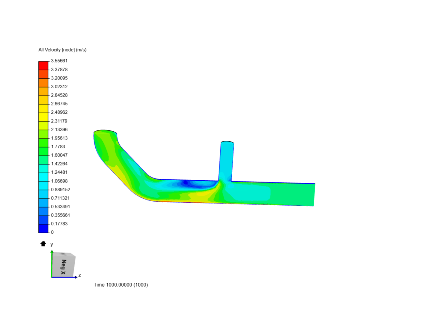 Tutorial 2: Pipe junction flow image