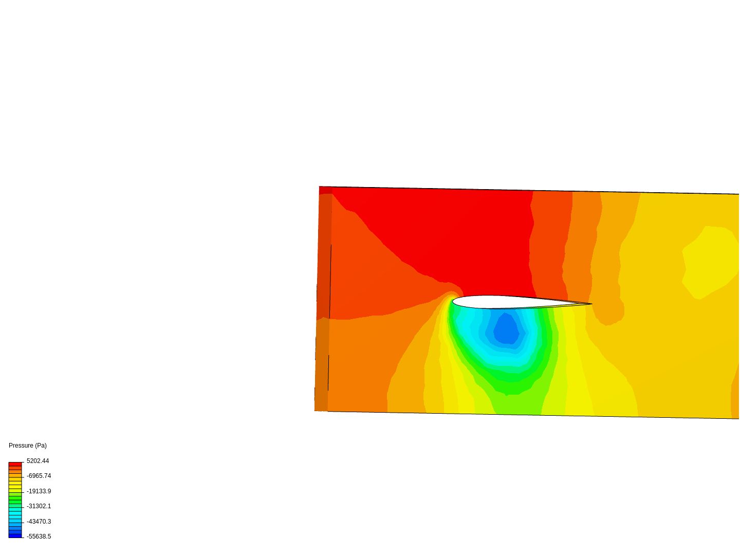 airfoil sim image