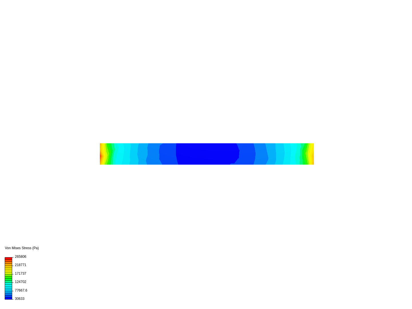 End semester lab exam image