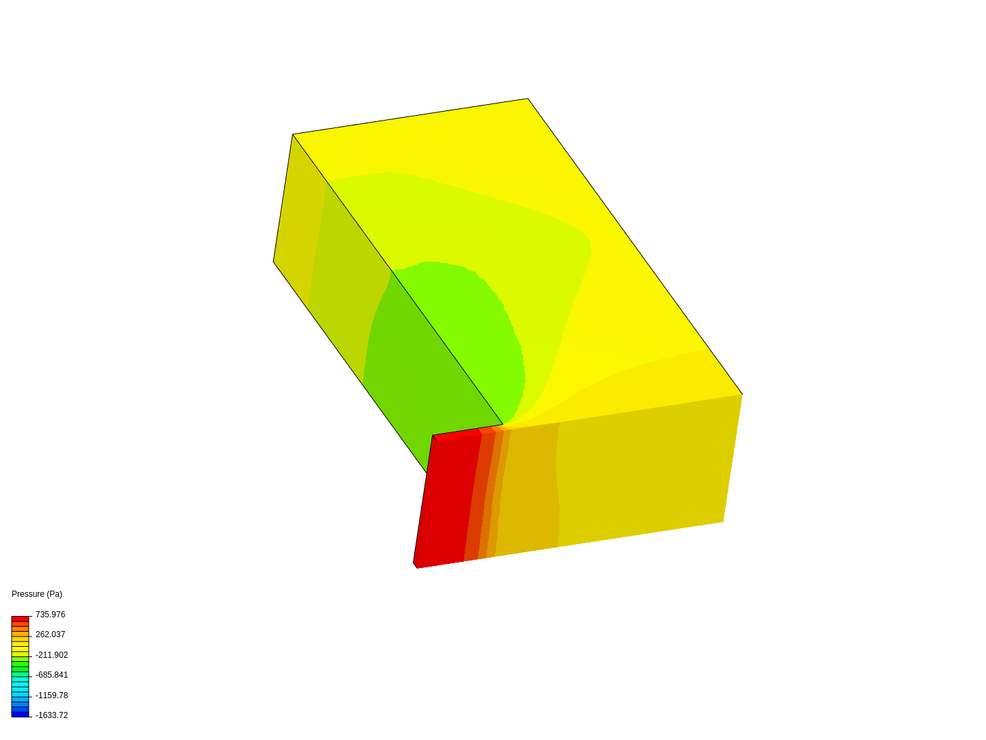 Flow analysis image