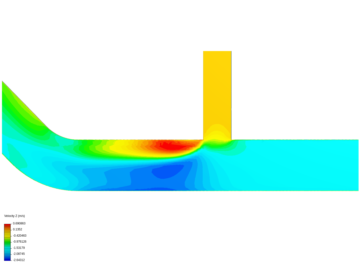 Tutorial 2: Pipe junction flow image