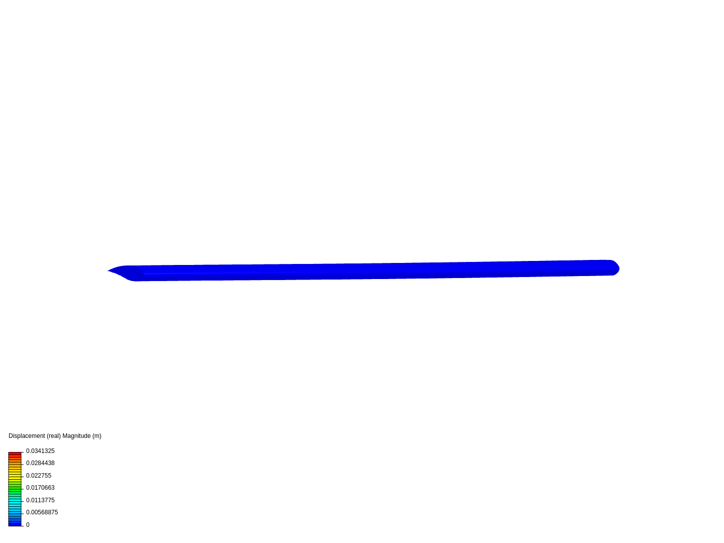 FEA on Pharmaceutical Products image