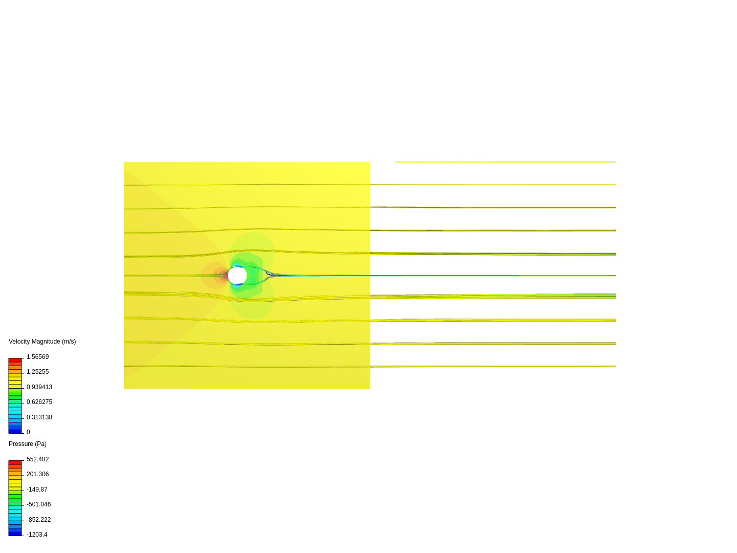 Flow over cylinder image