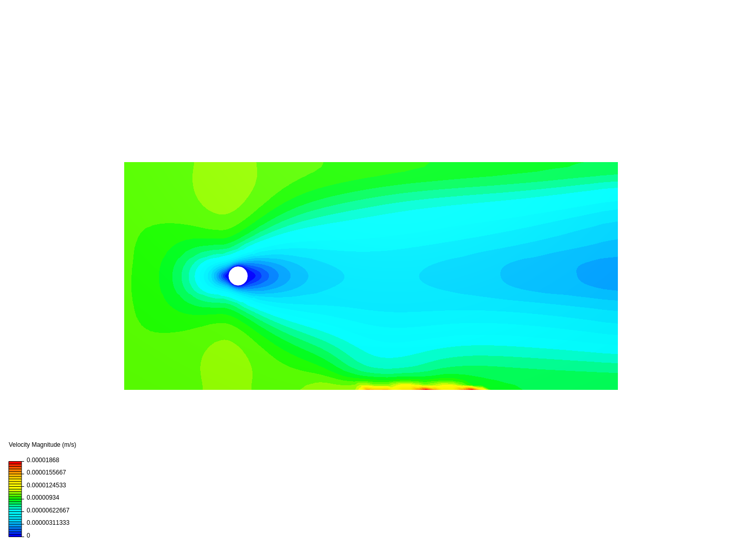 flow over cylinder image