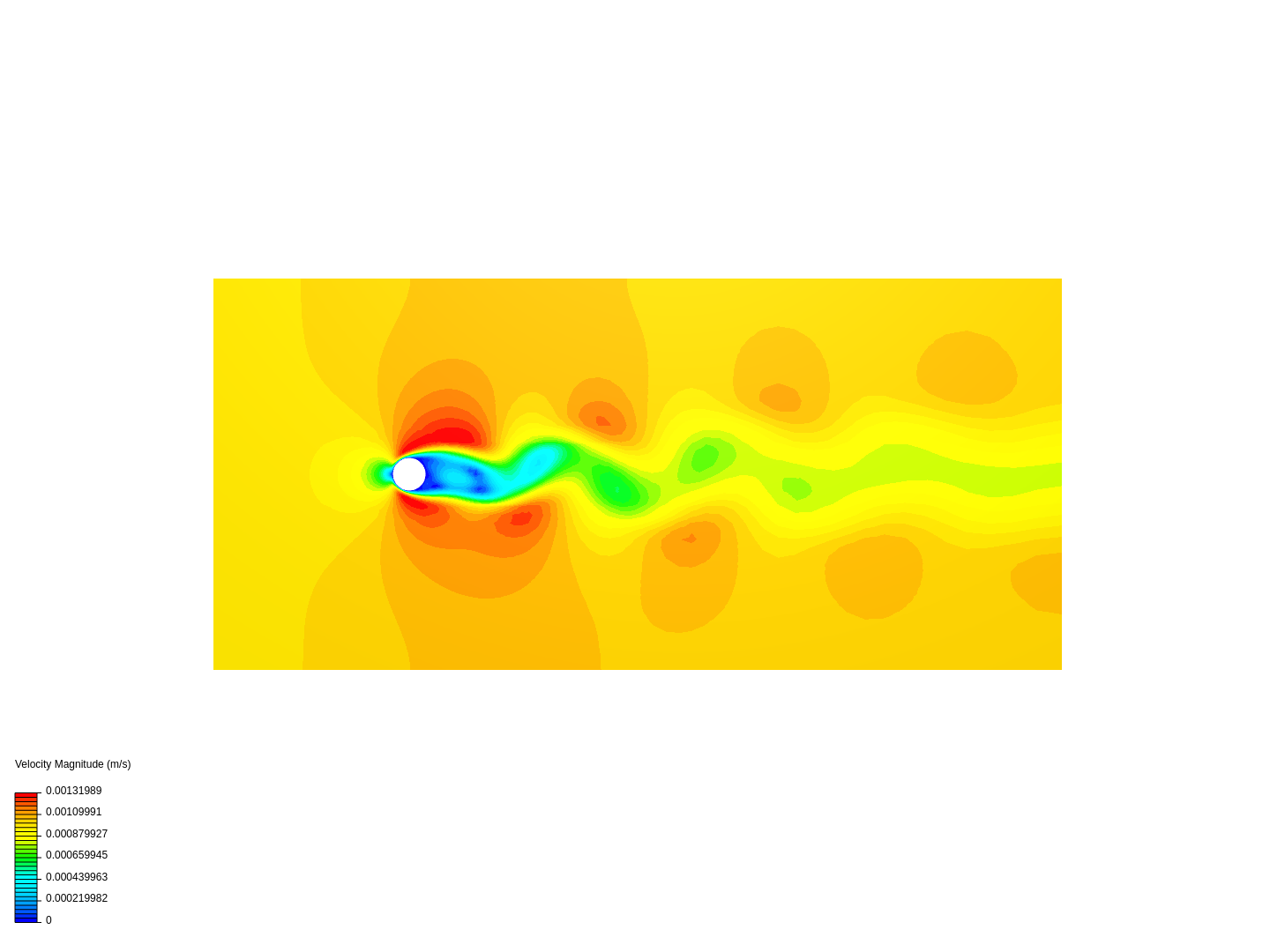 flow over cylinder opg d image