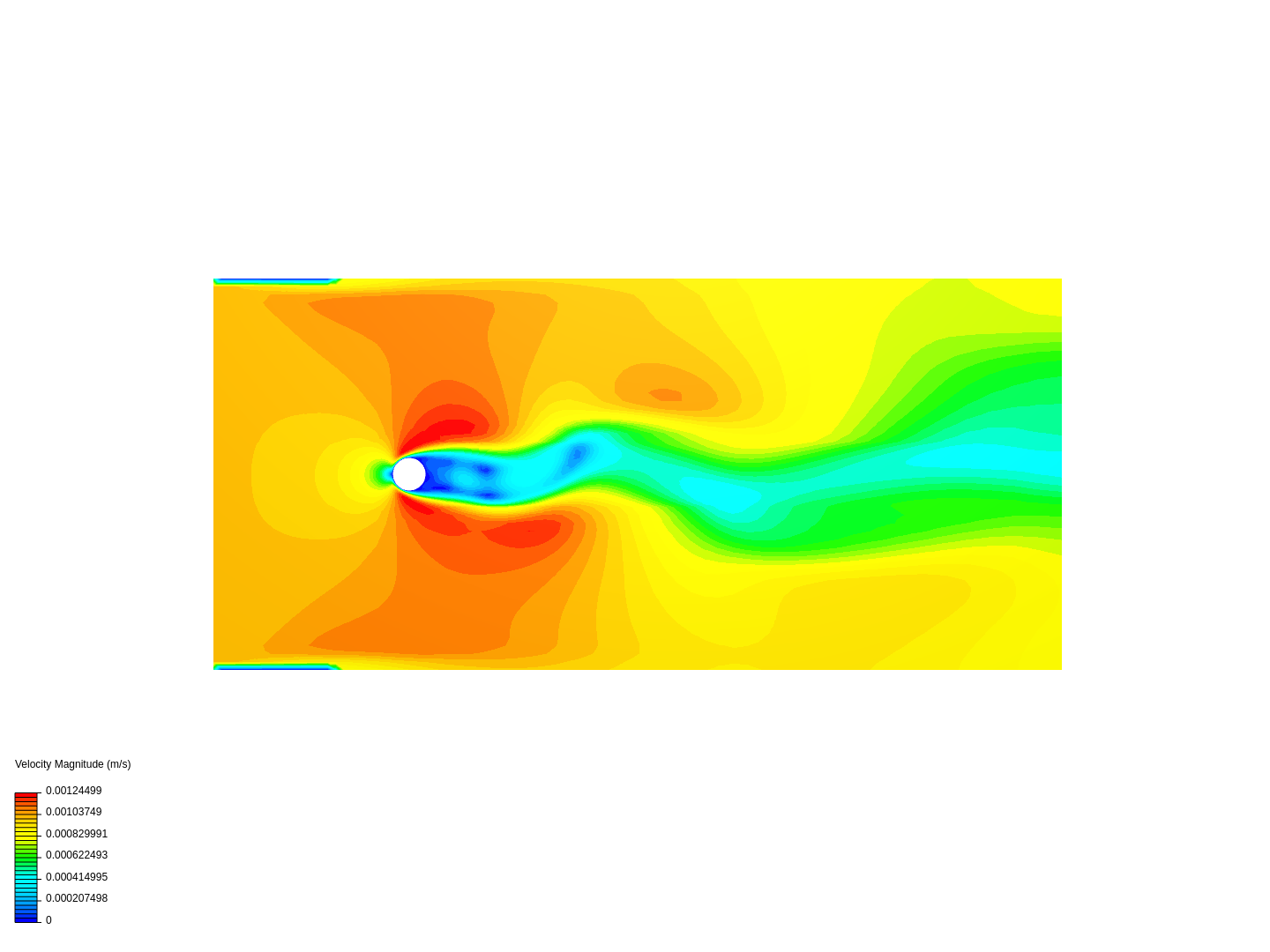 flow over cylinder Re100 image