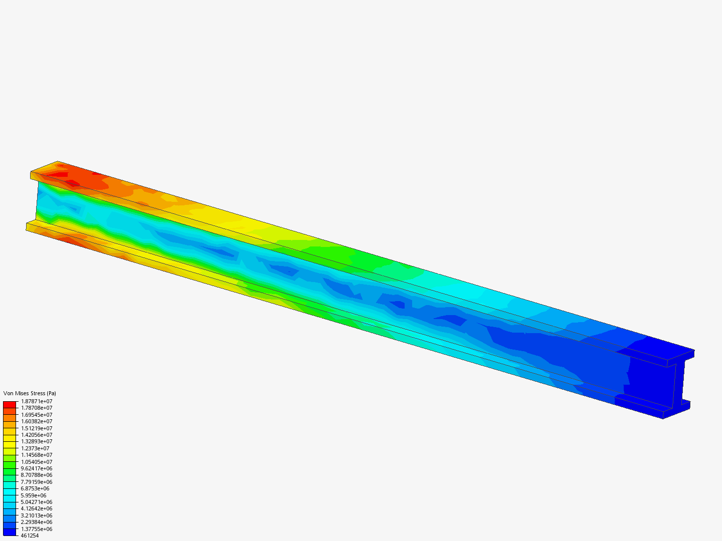 Static Analysis I-beam image