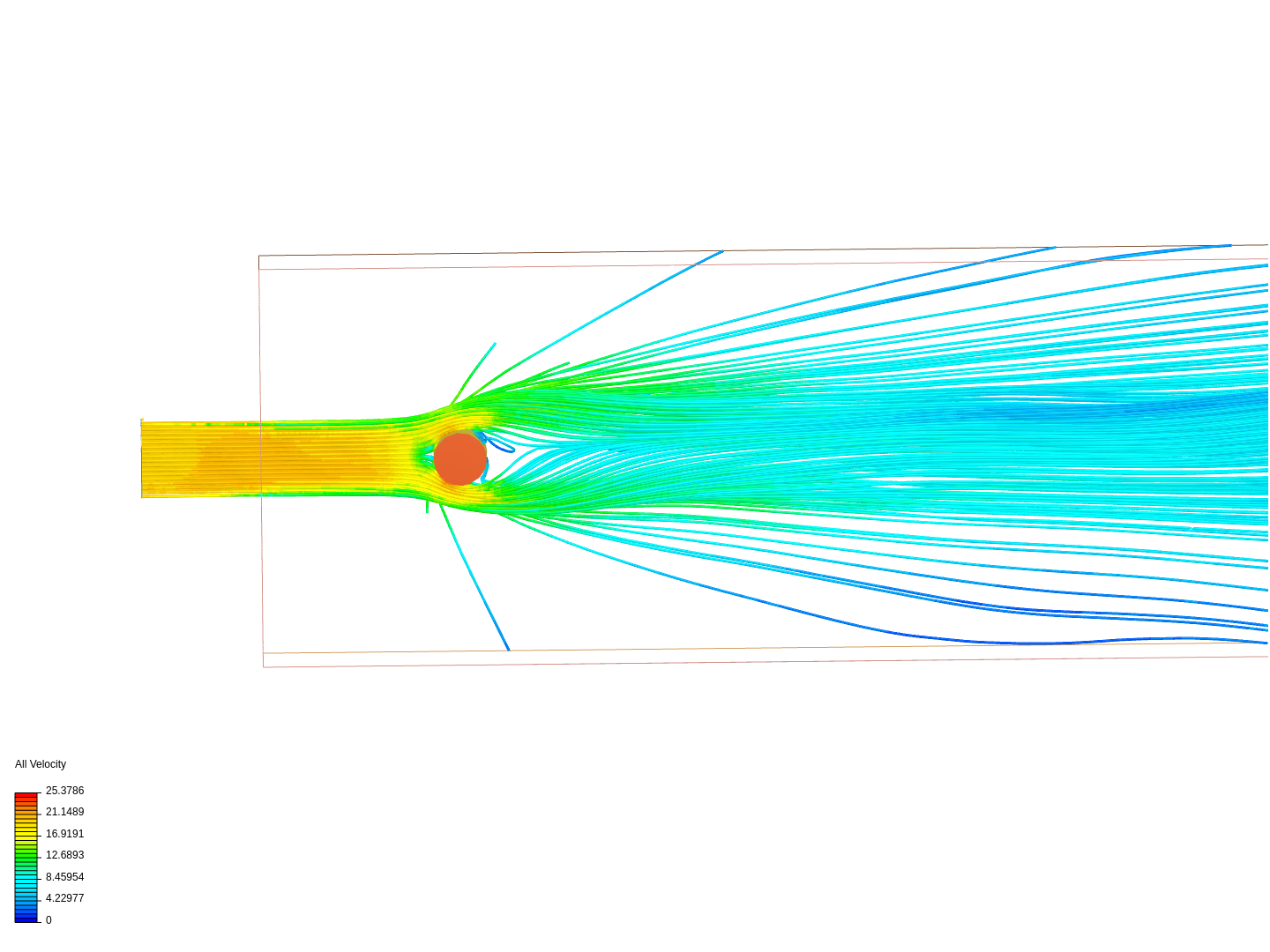 Fast flow around cylinder image