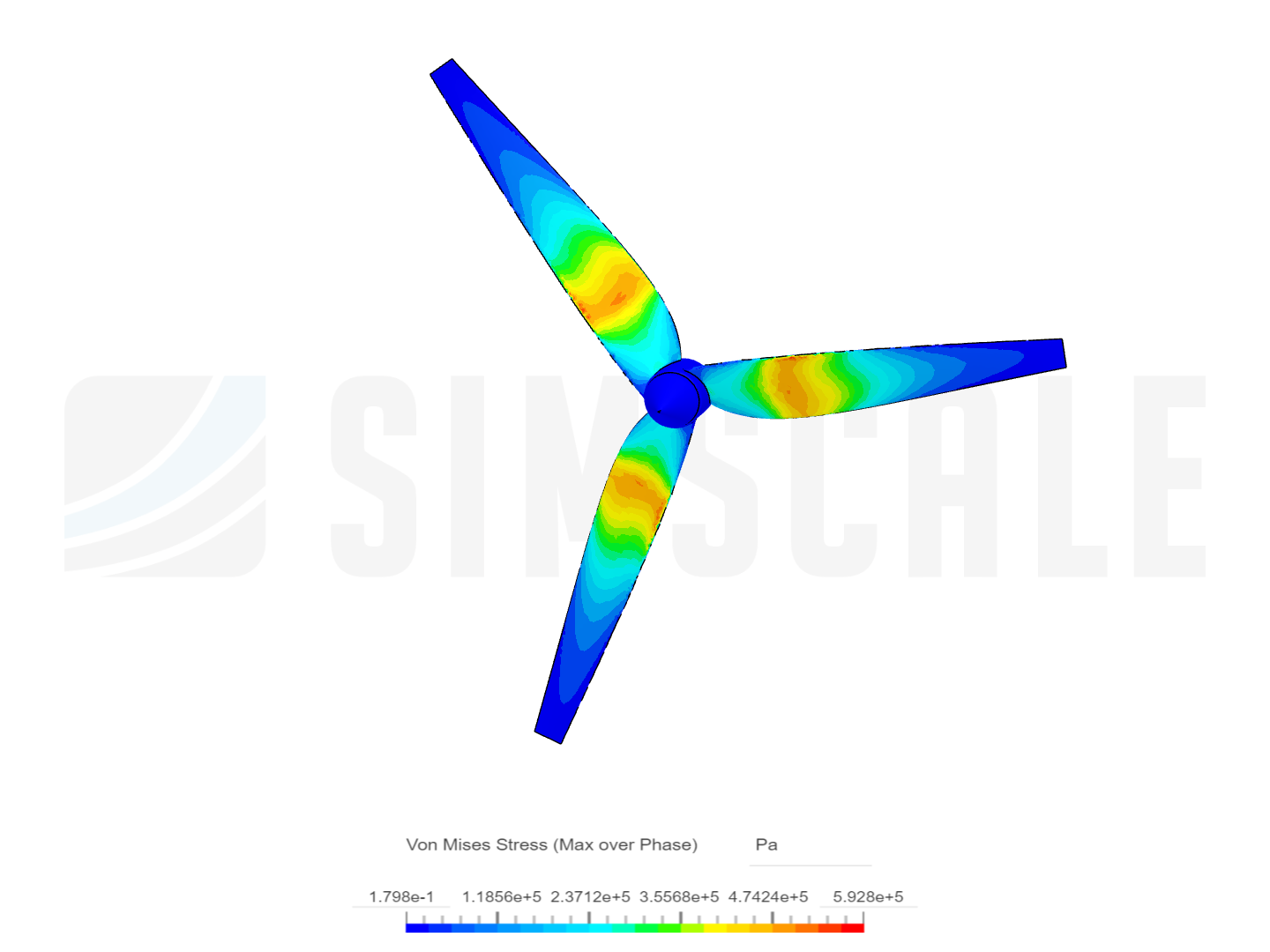 Propeller test 2000 image