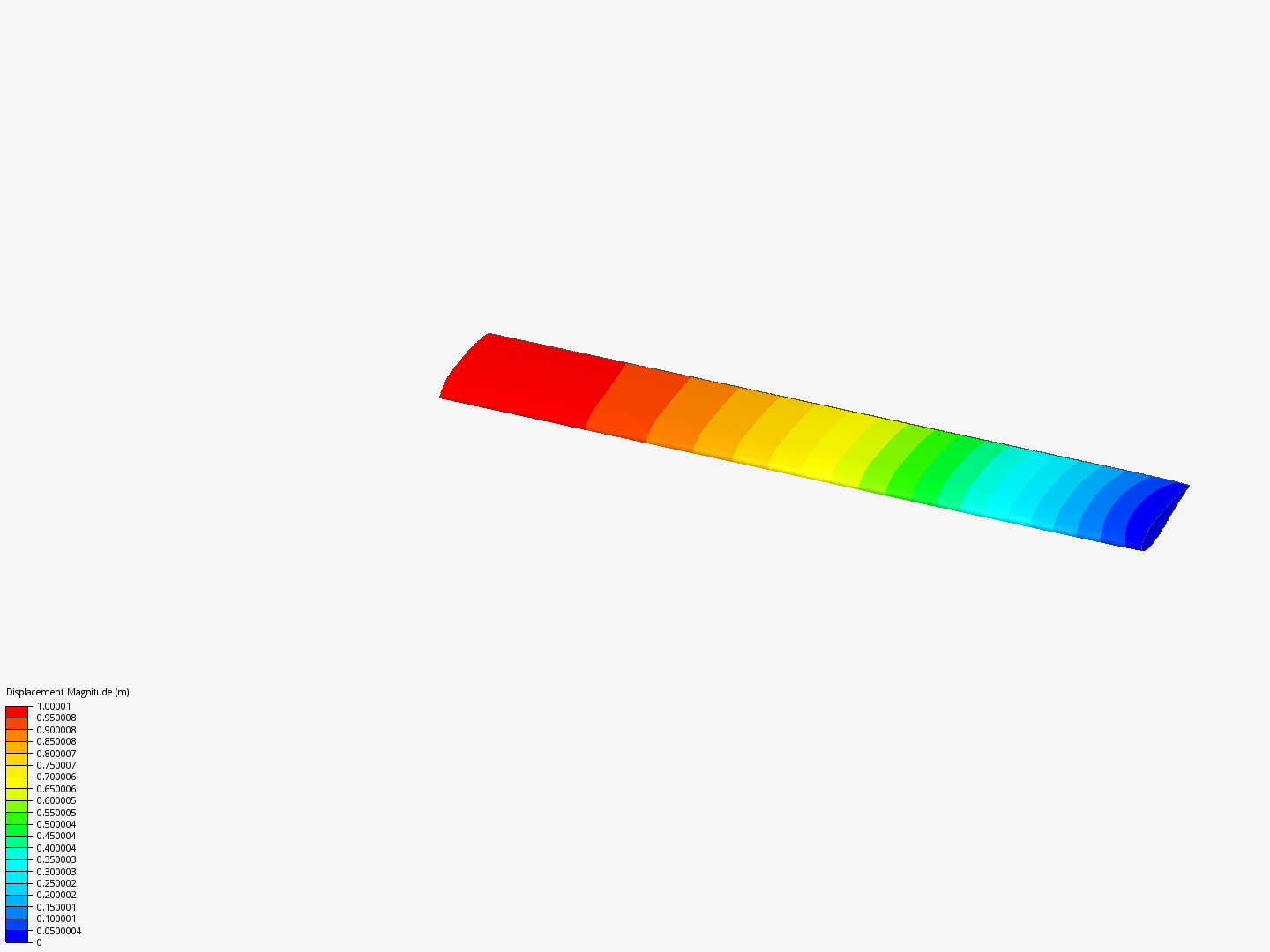 Frequency Analysis Tutorial (1/2) - Copy image