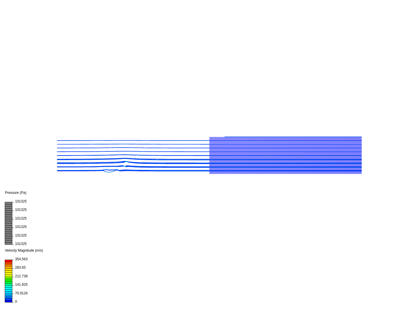 2D Airfoil simulation image