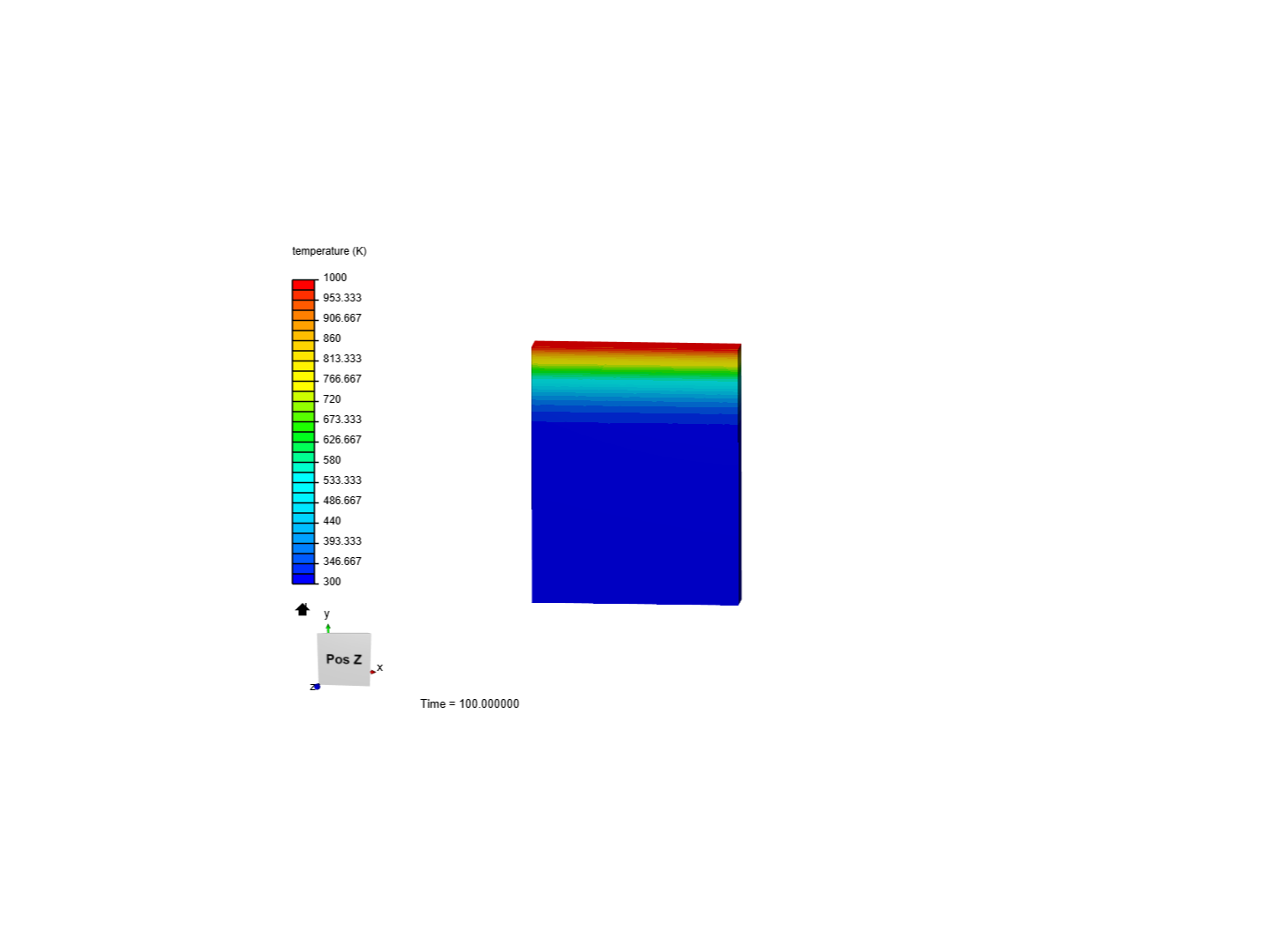 transient heat transfer image