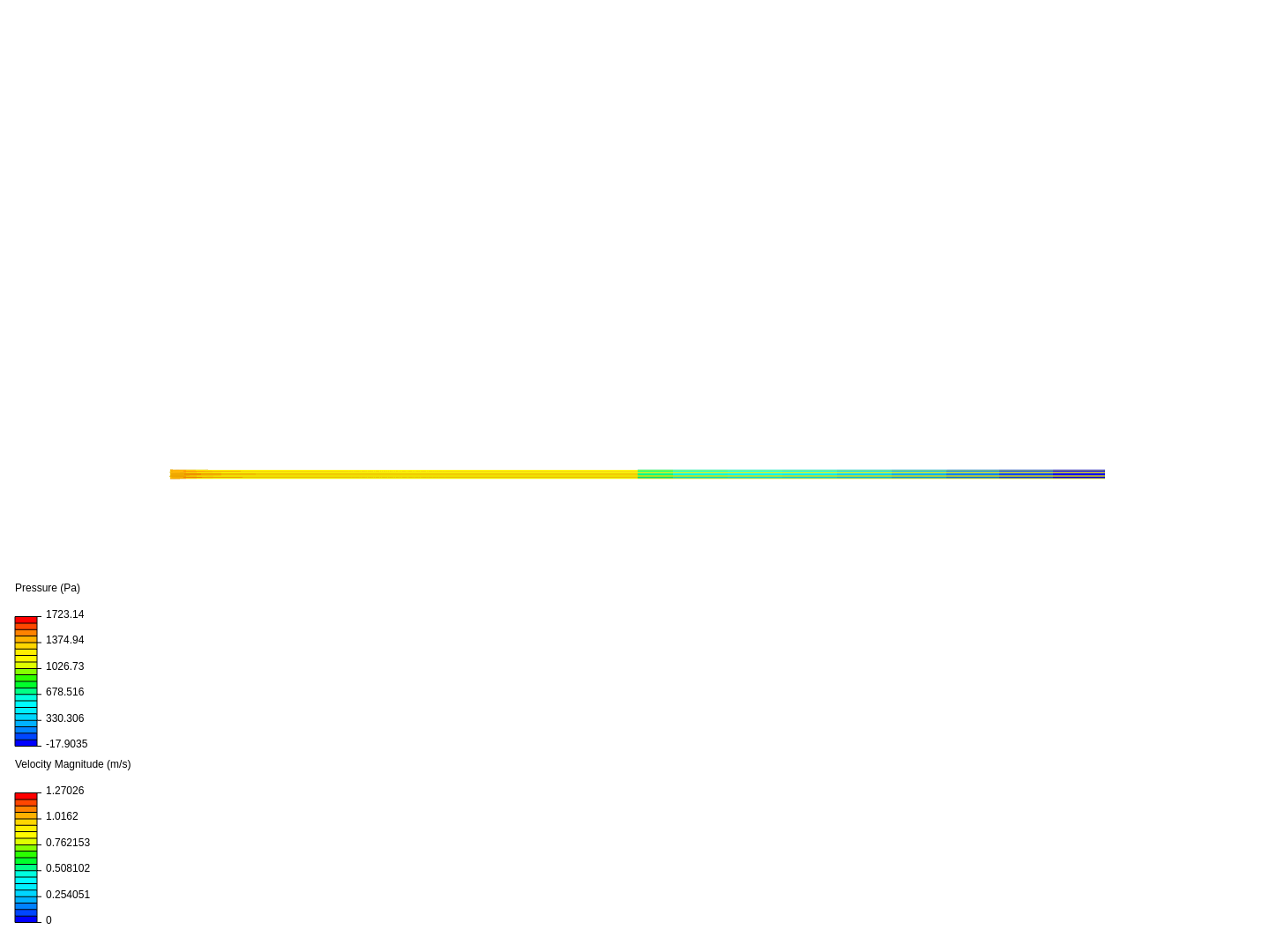 Turbulent Pipe flow validation image