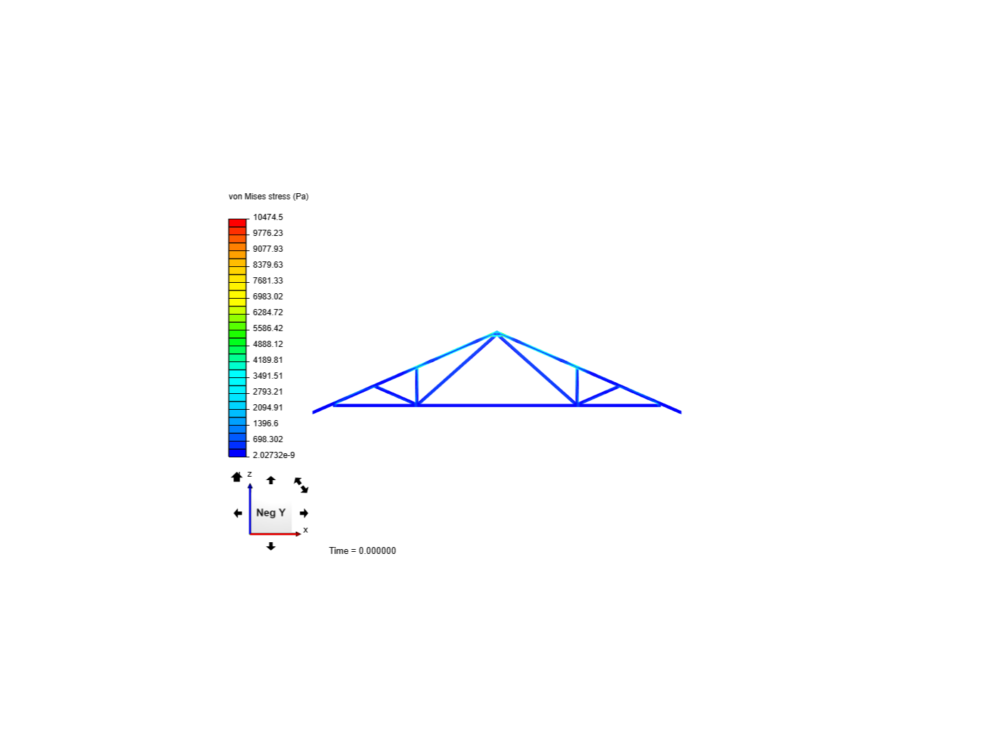 Truss image