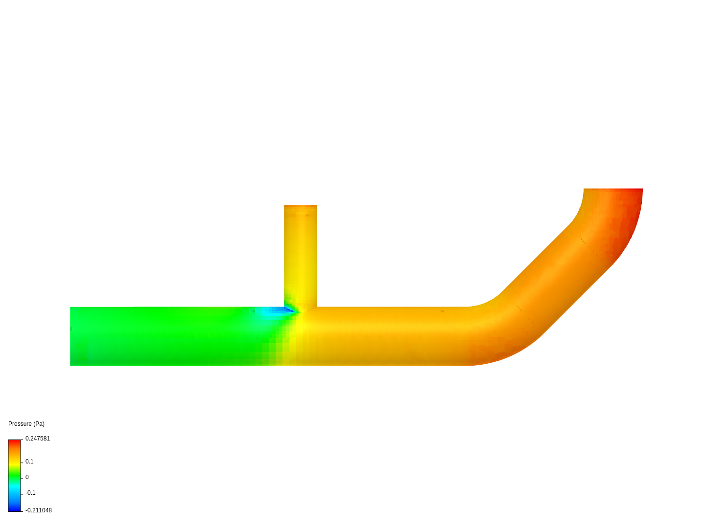 incompressible flow through a pipe image