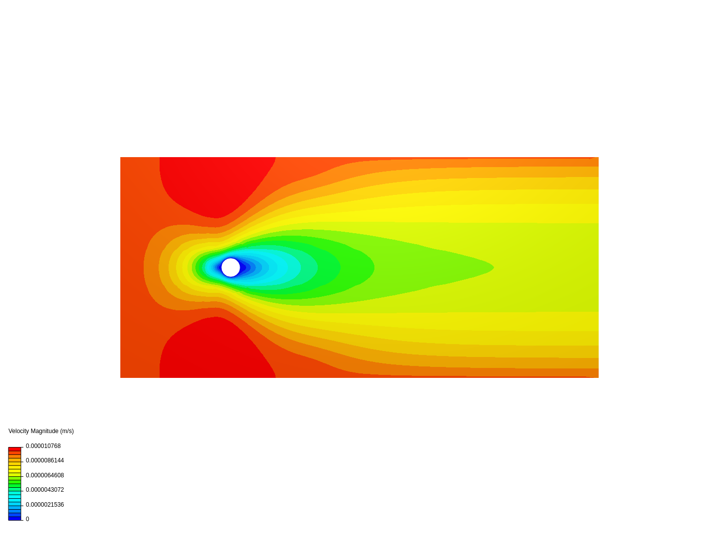 Flow over cylinder image