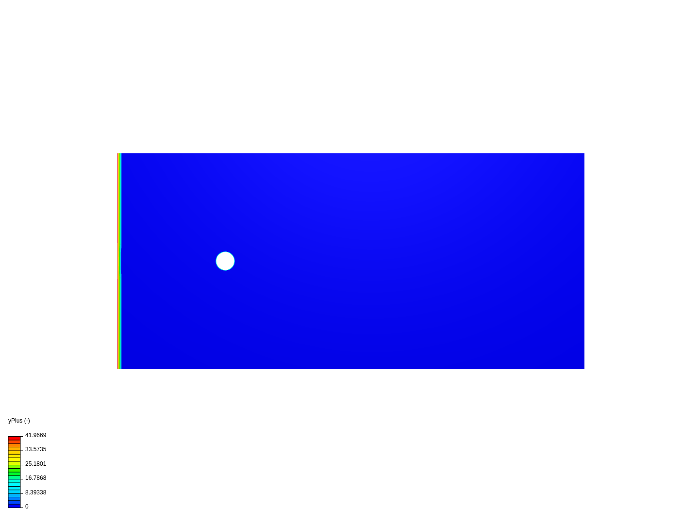 Flow over cylinder Re100 forsøg image