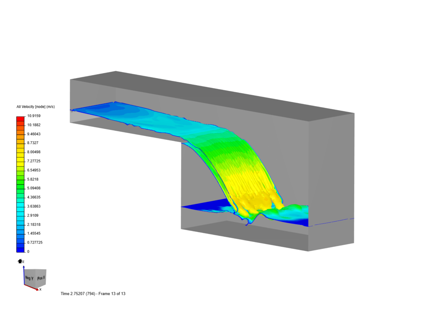 CFD Masterclass - Waterfall image