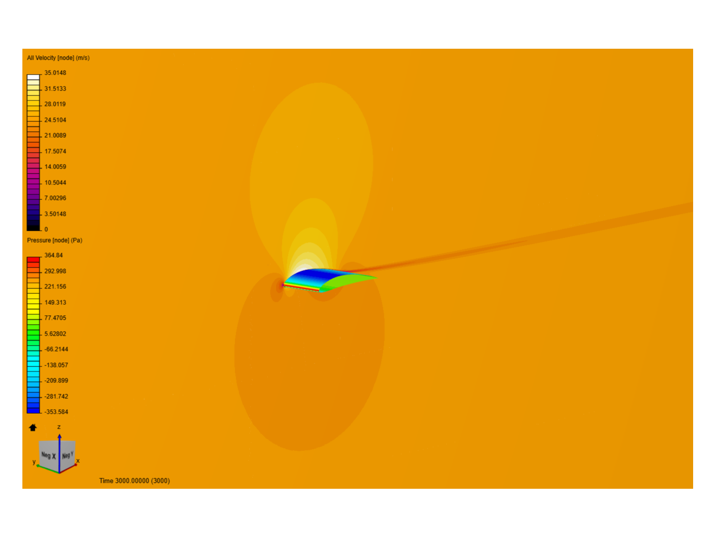 Incompressible airfoil simulation image