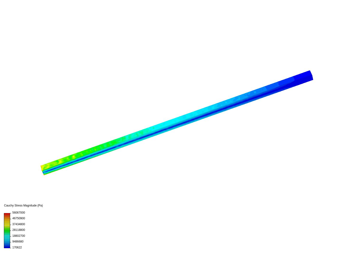 Cantilever Beam Bending Analysis image