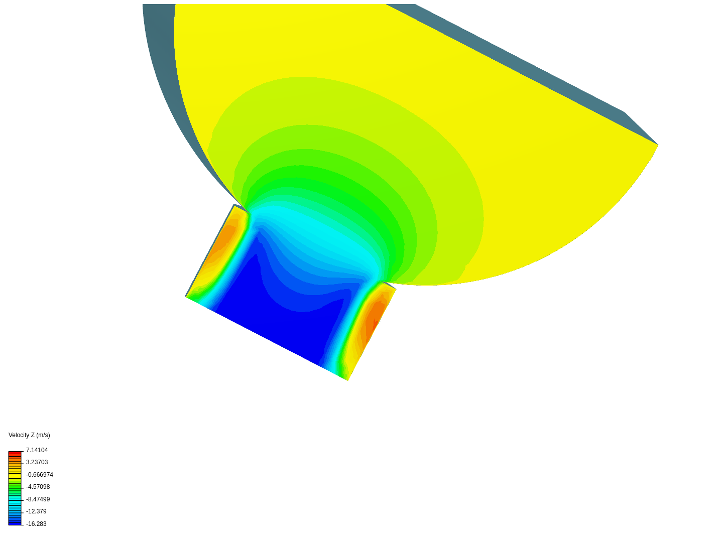 Ahmed Mahmud Funnel image