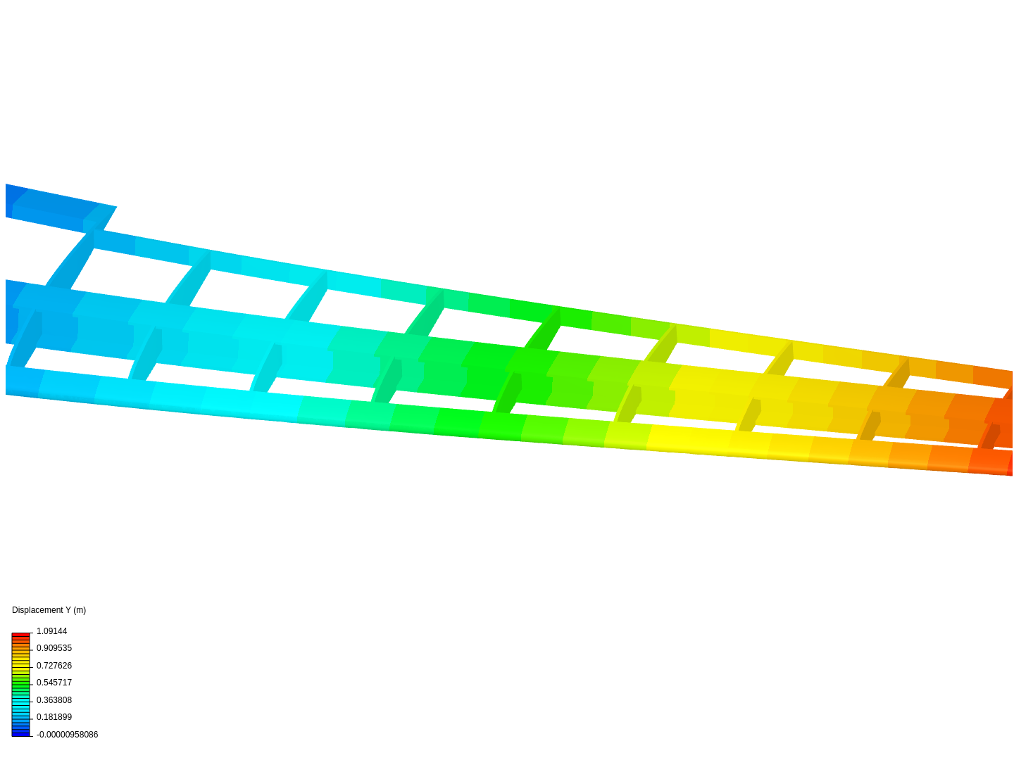 Bending of an Airplane Wing image