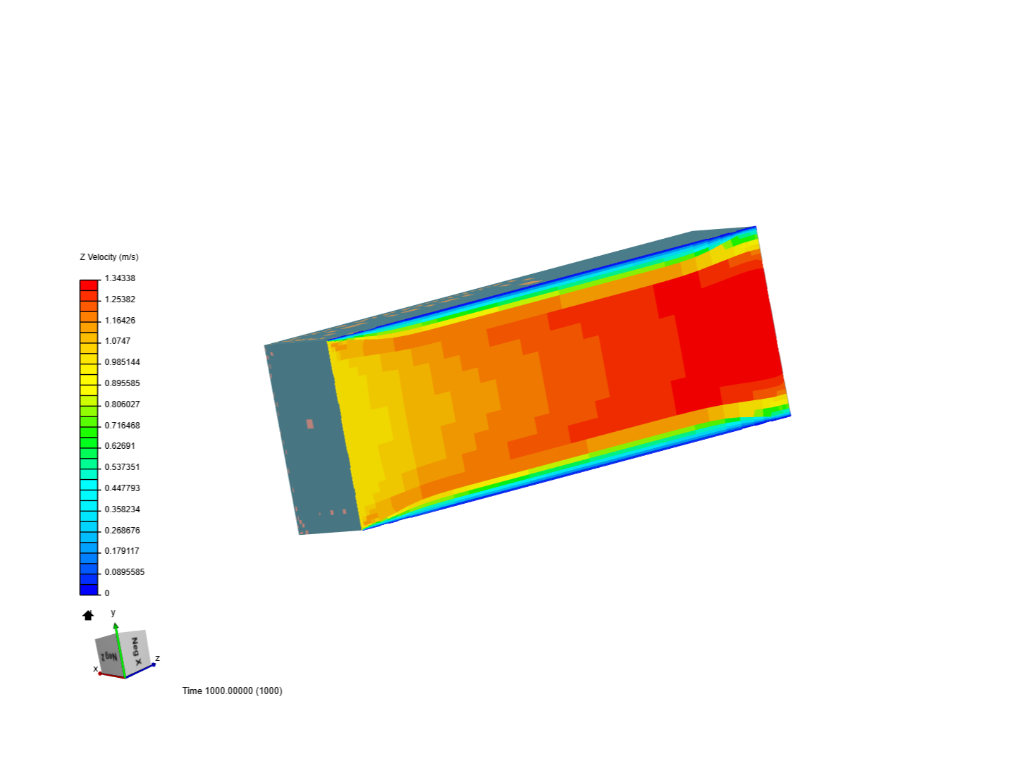 Laminar flow  in a box image