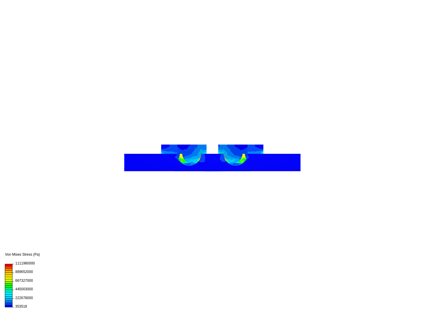 Stress defining 5 image