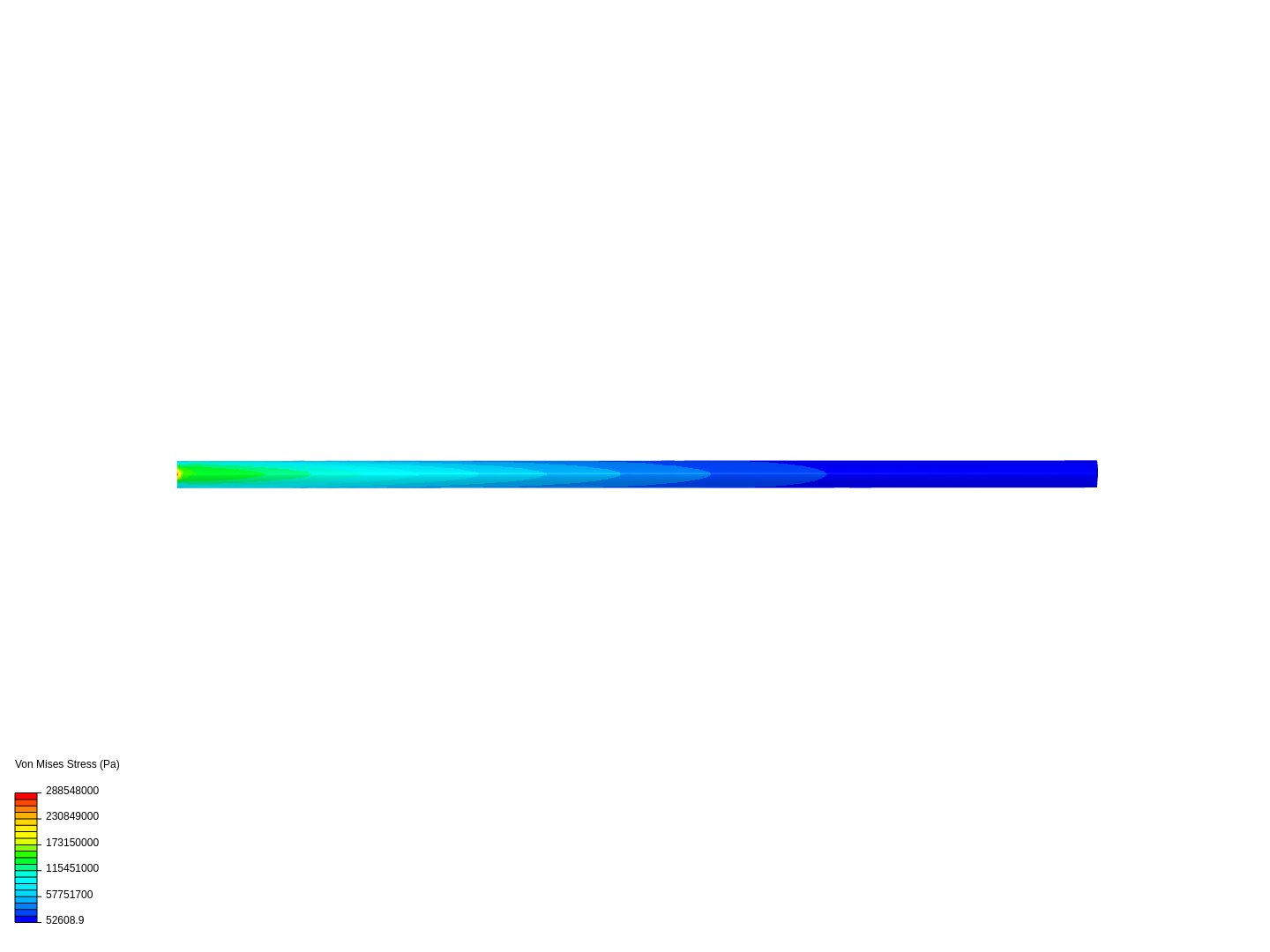 Frequency Analysis Tutorial (1/2) image