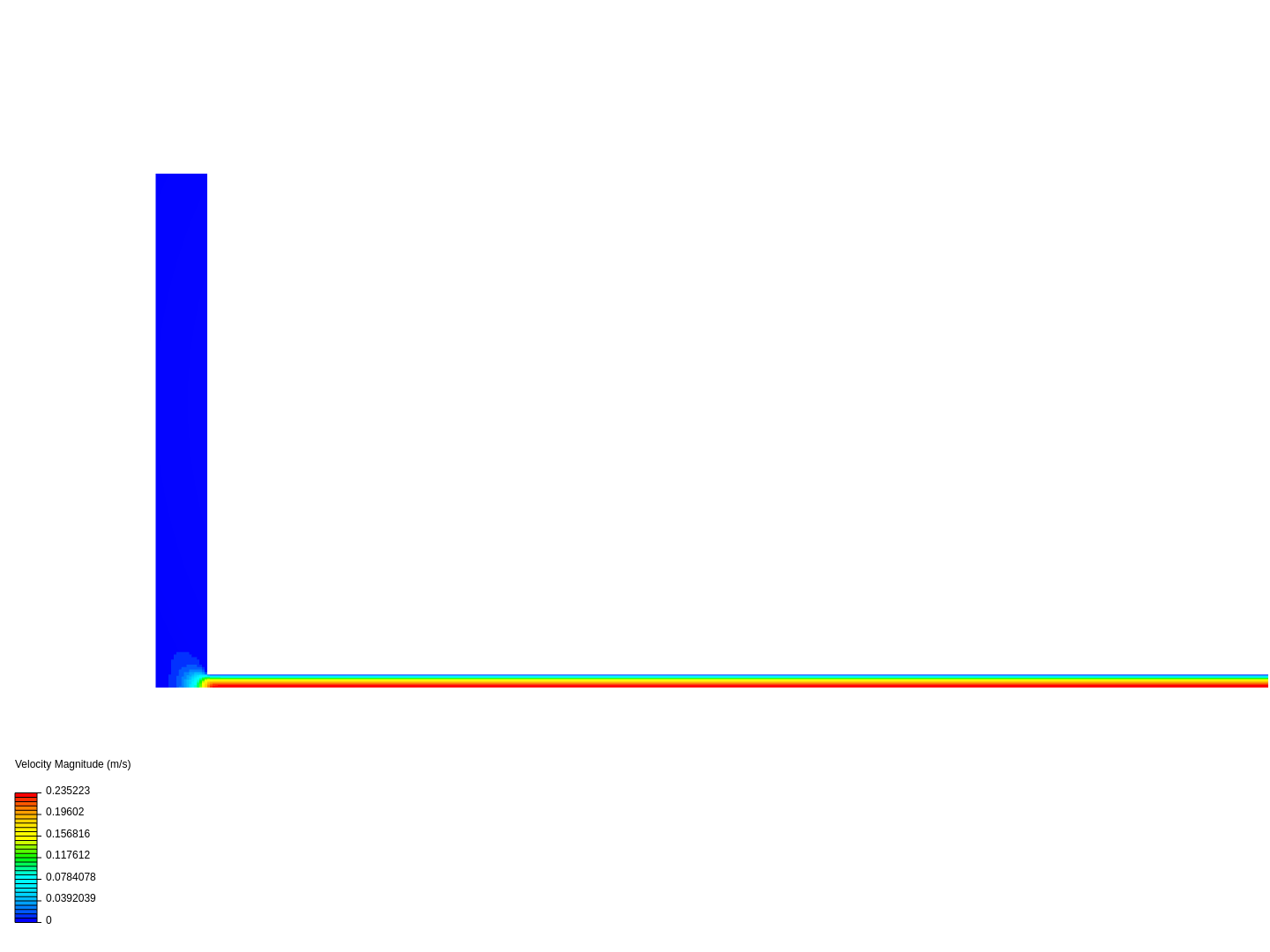 Oil CFD image