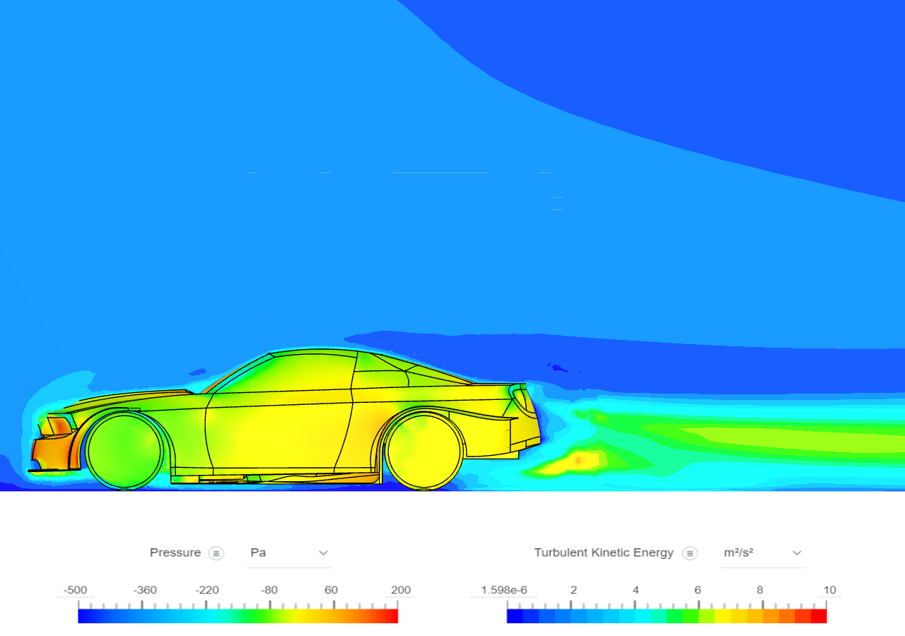 Incompressible CFD simulation over a vehicle image