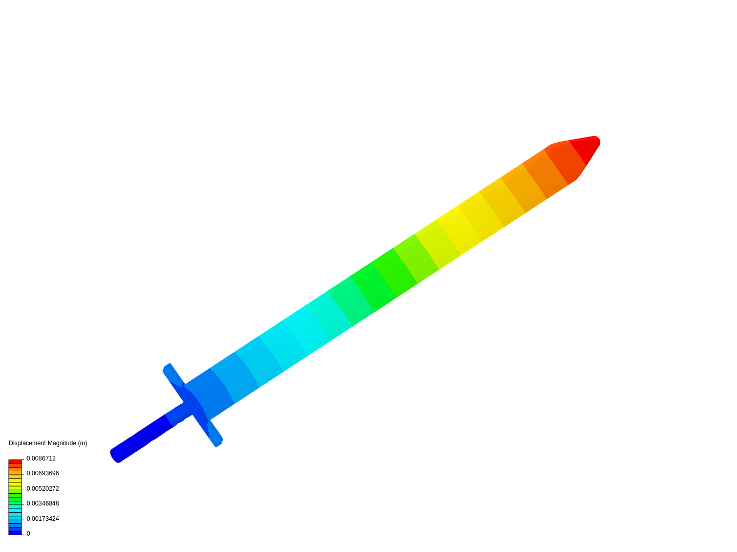 Sword vs Bullet image