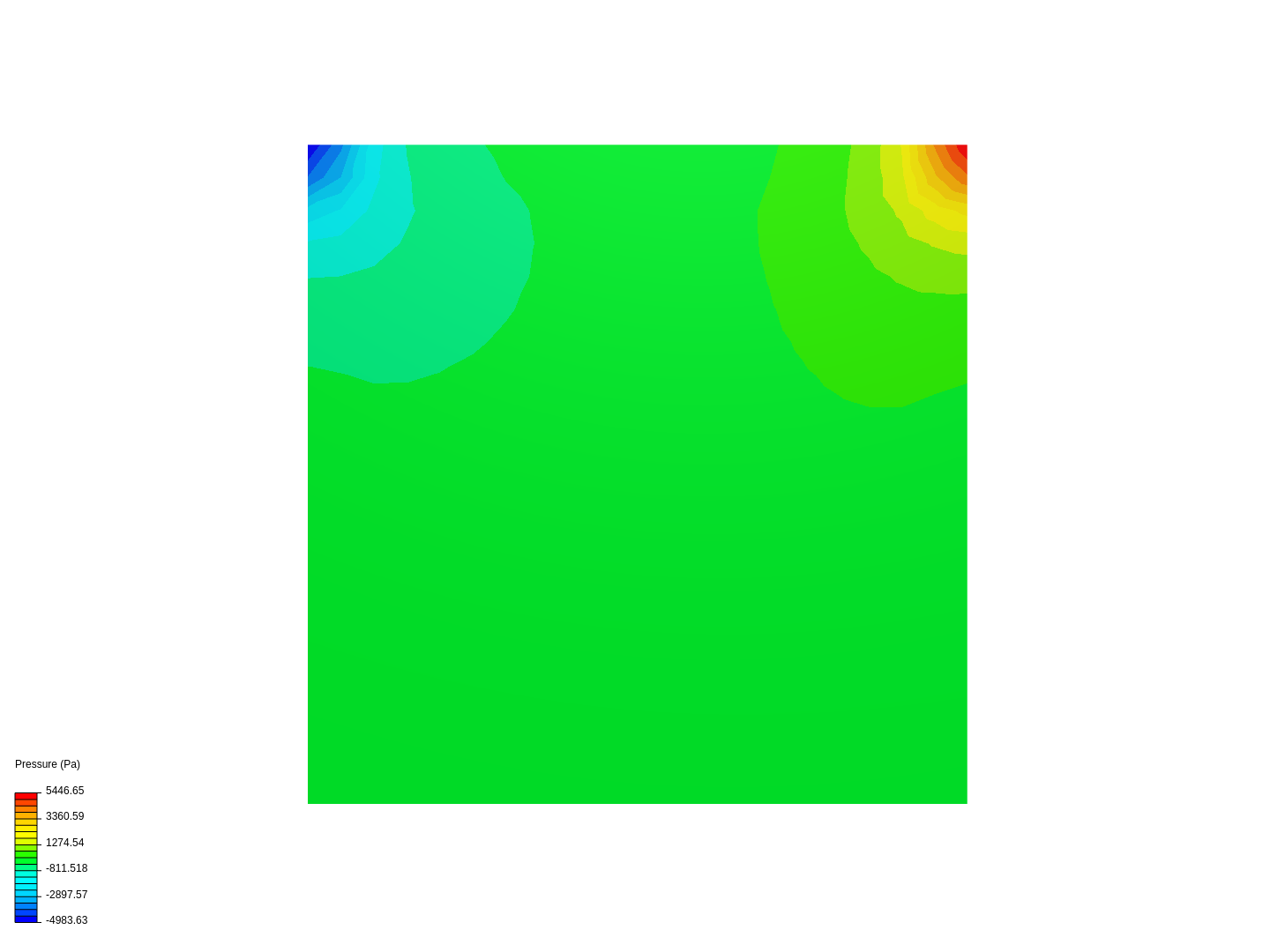 lid-driven cavity image