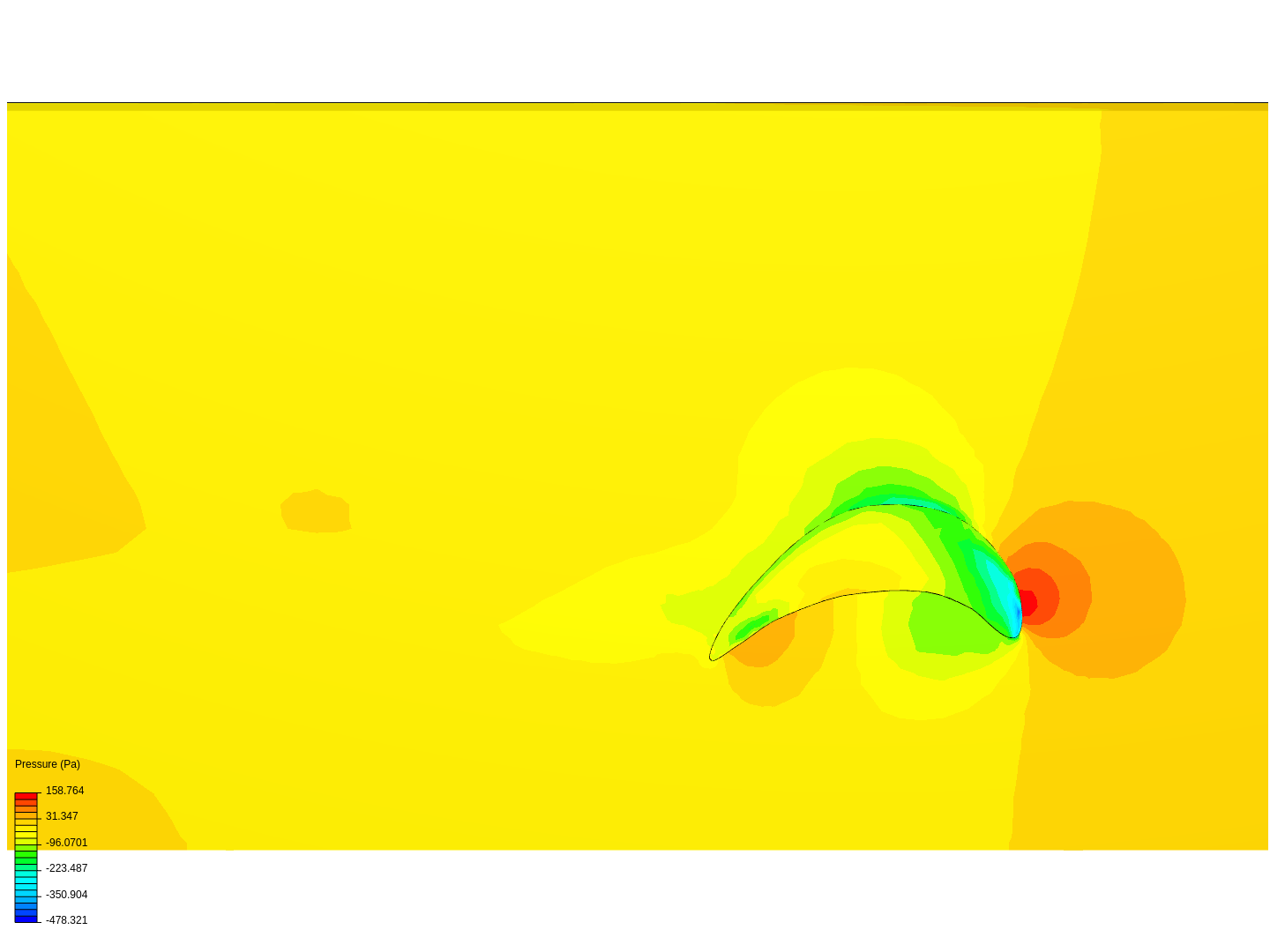 Turbine Analysis image