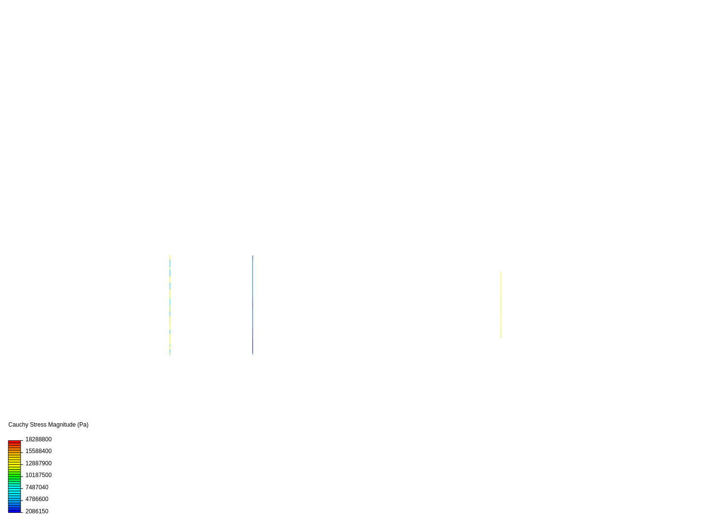 Task 10 the stepped bar image