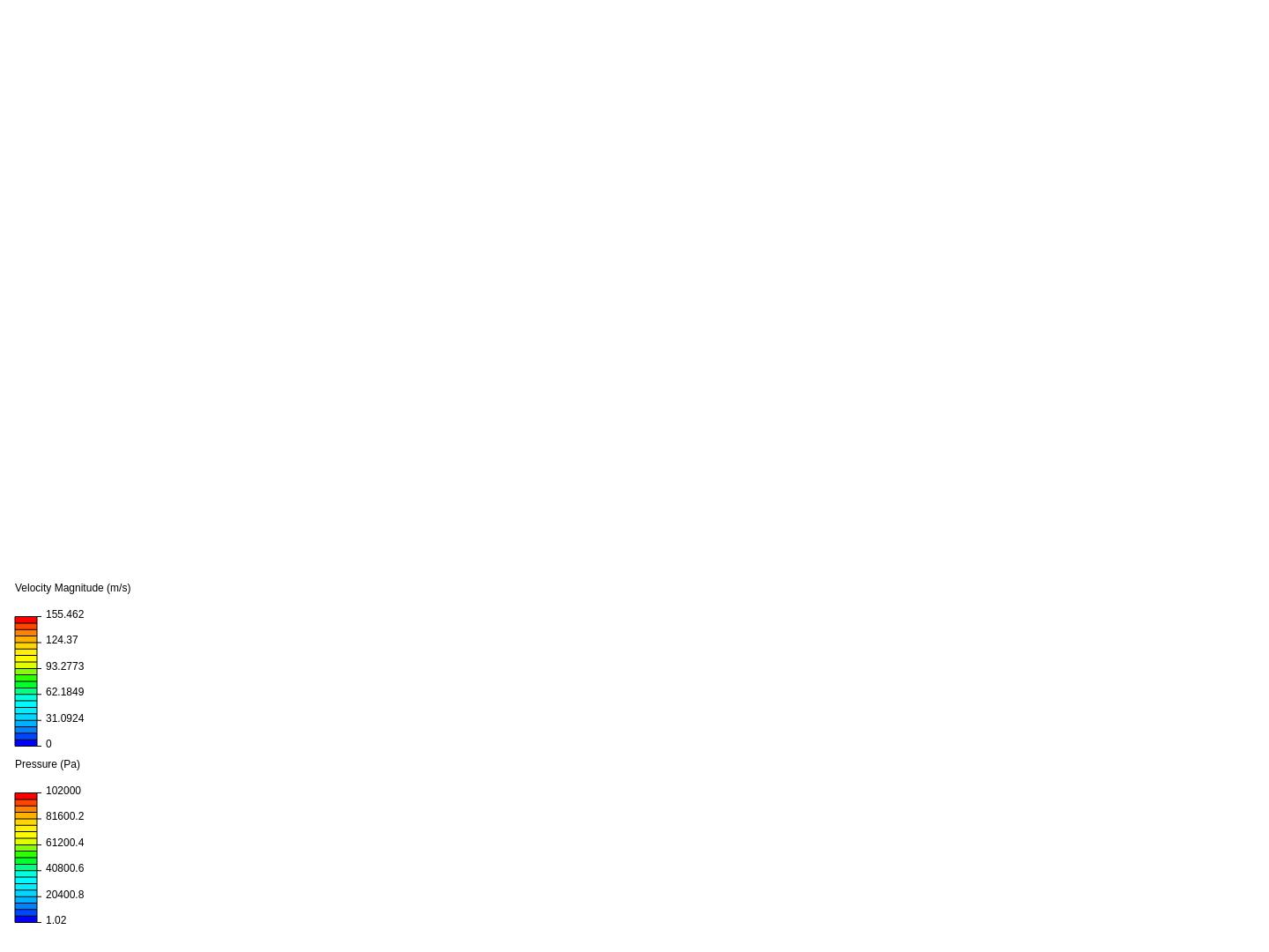 Compressible Flow Around a Wing - Copy image