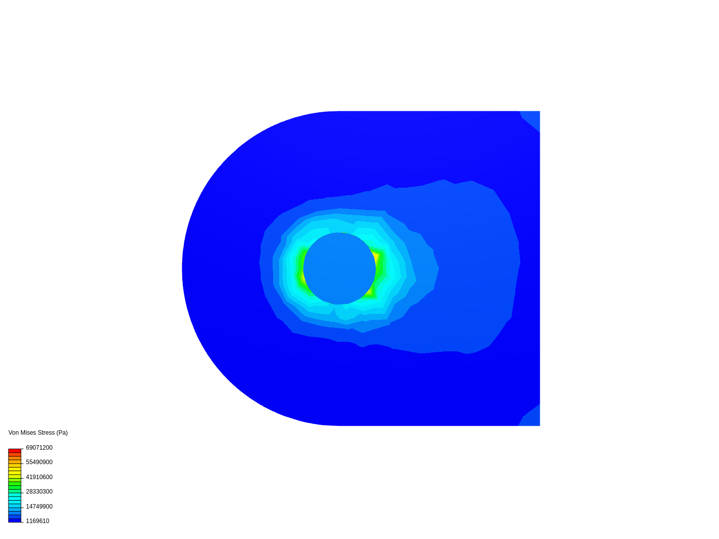 Tiny Thimble FEA test 1 image