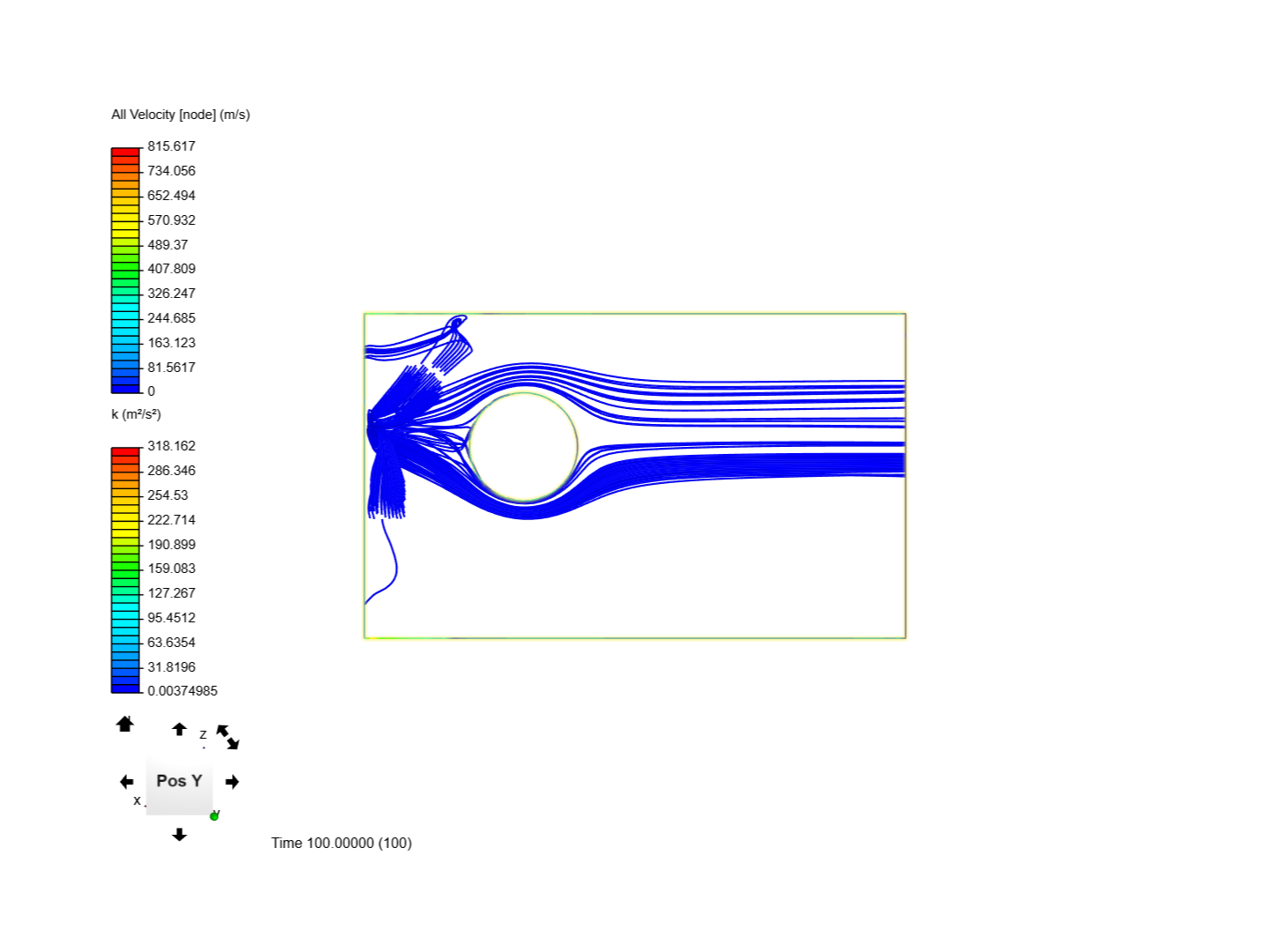 flow over cylinder image