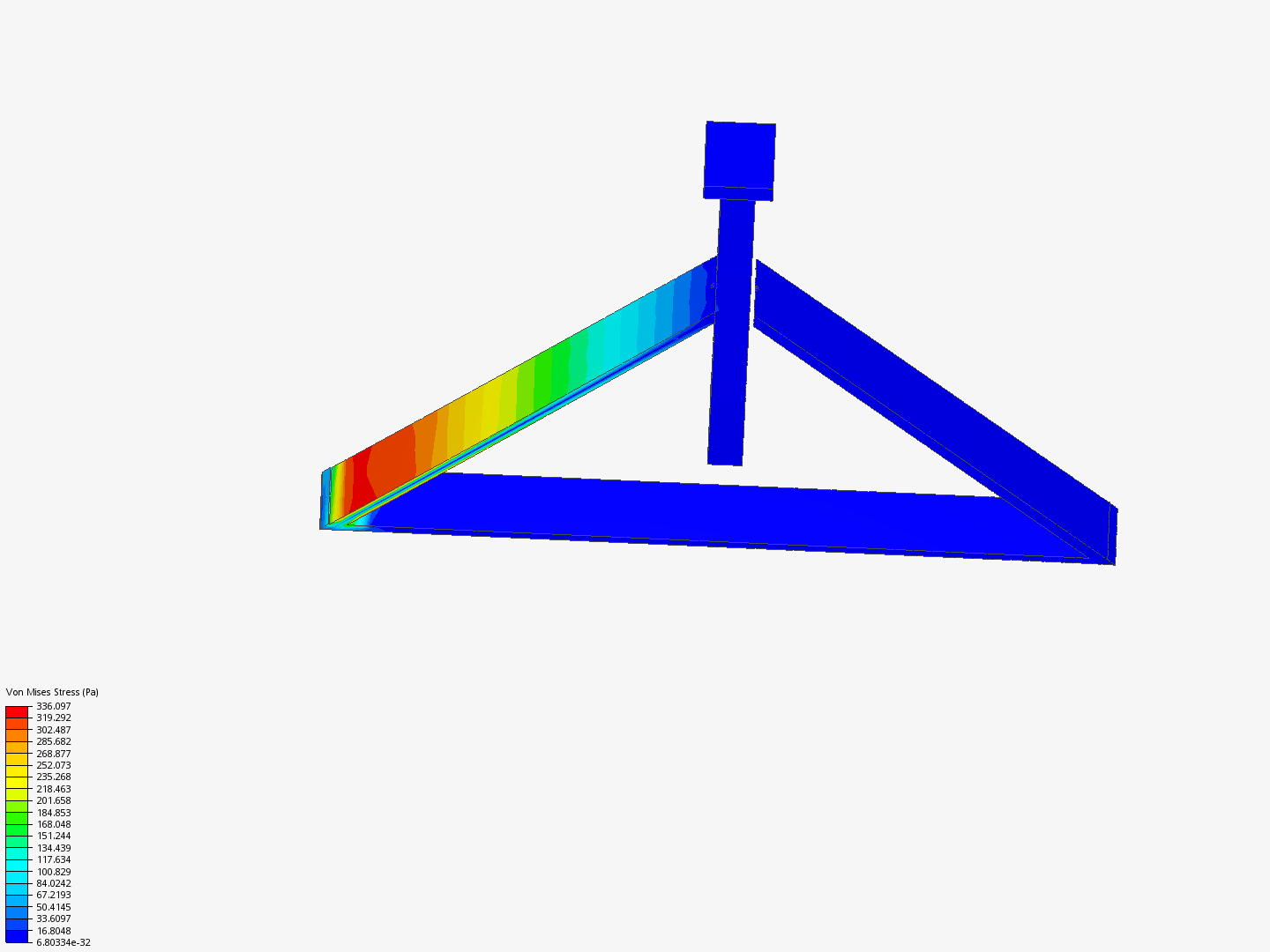 Trebuchet Stress analysis image