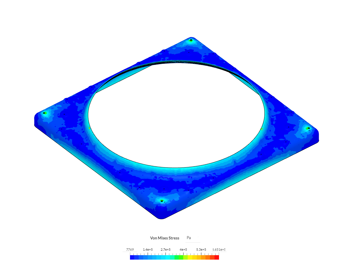 Dome Collar Analysis image