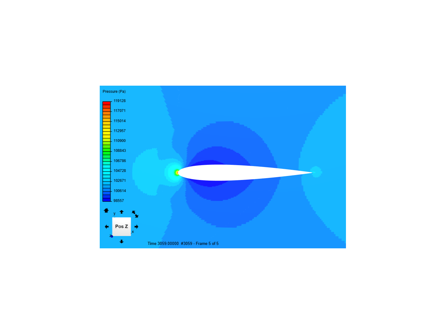 CFD Simulation of Compressible Flow around Airfoil image