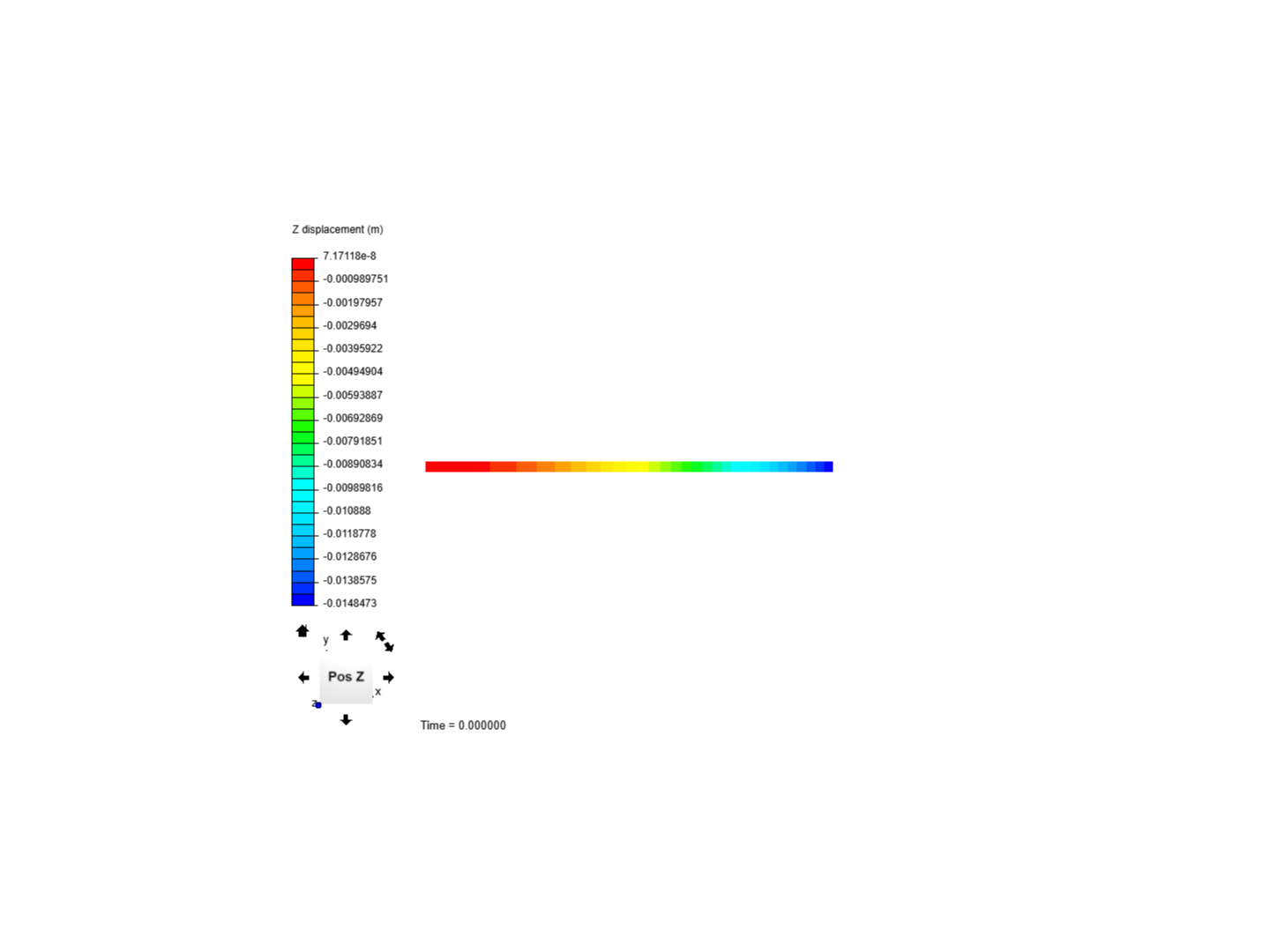 Cantilever Beam Bending Analysis image