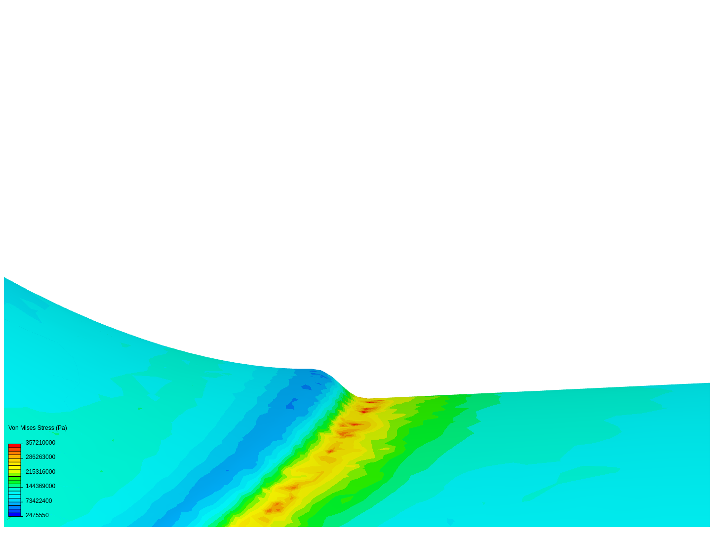 LEG1 - static stress image