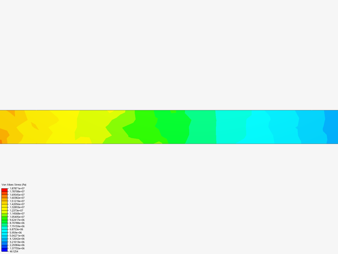 Static Analysis of I-Beam image