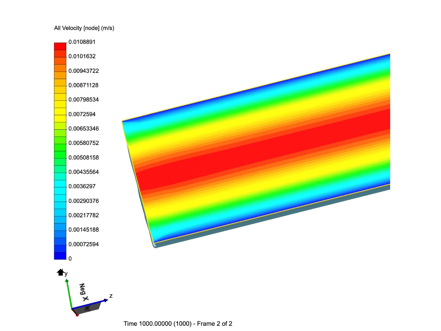 Analysis Laminar_flow image