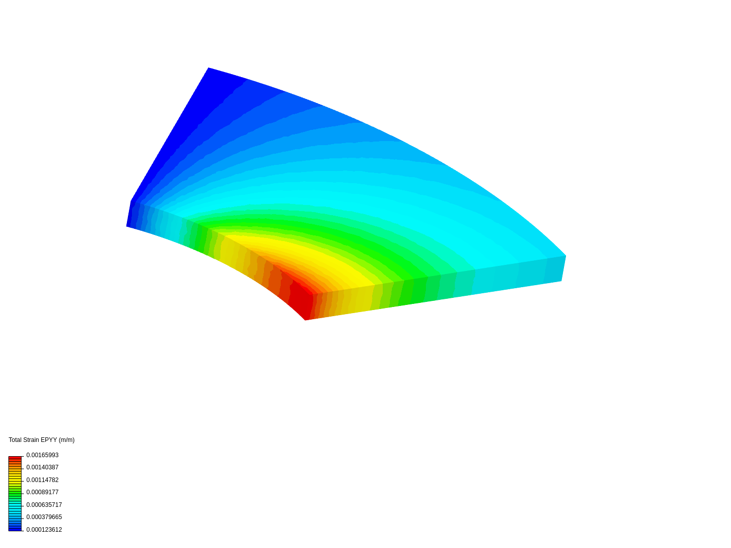 Hollow Cylinder in Plain Strain image