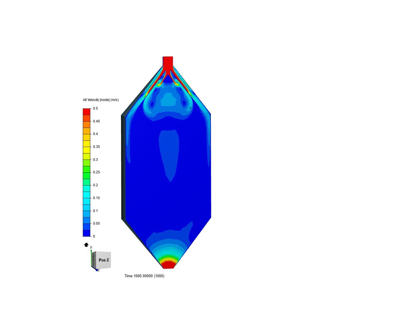 trichter_cfd_10 image